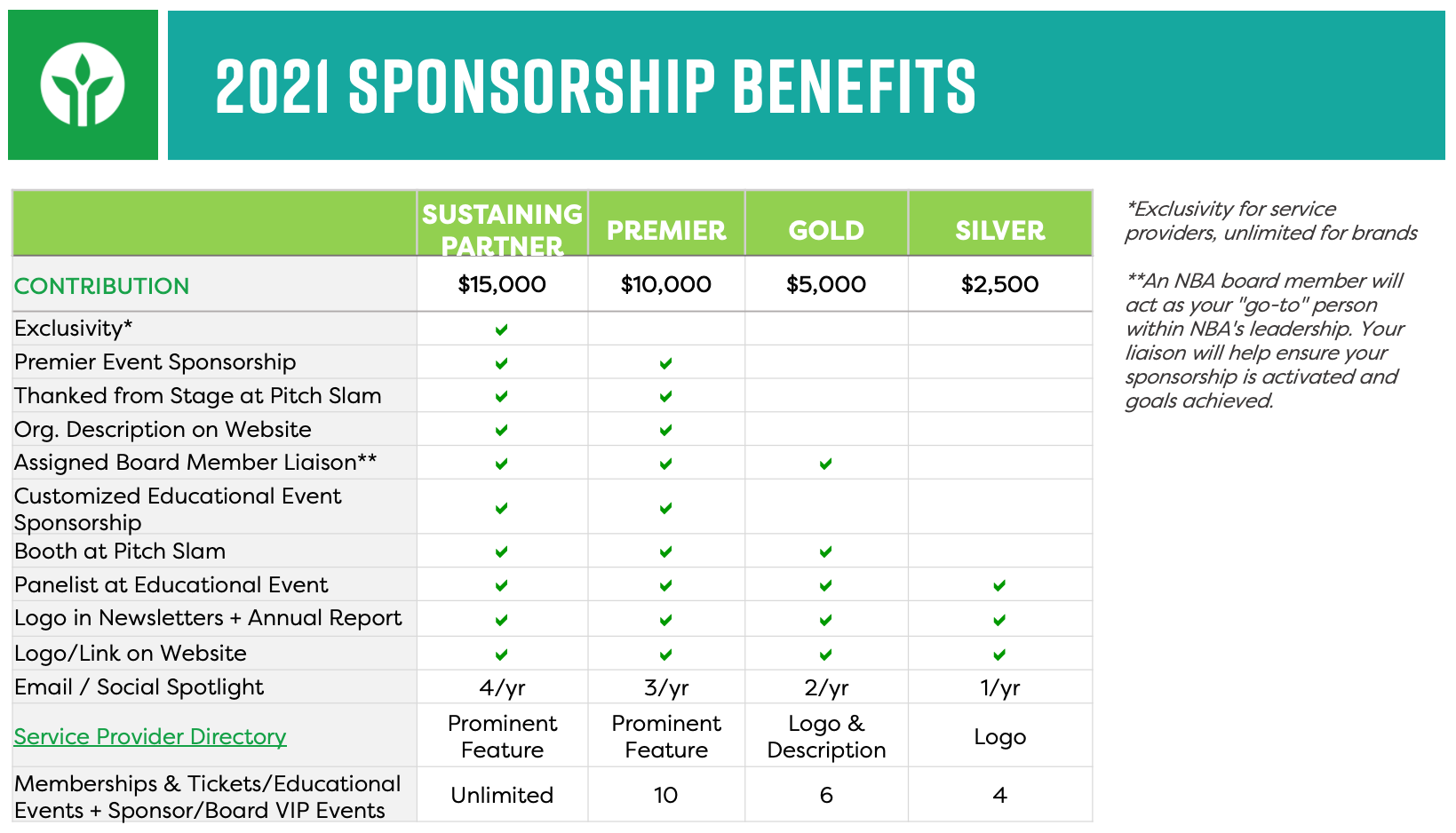 Sponsorship Benefits